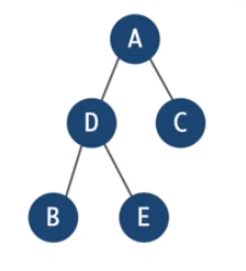 complete graph