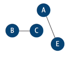 complete graph