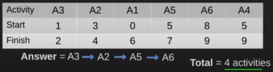 activity_selection-table