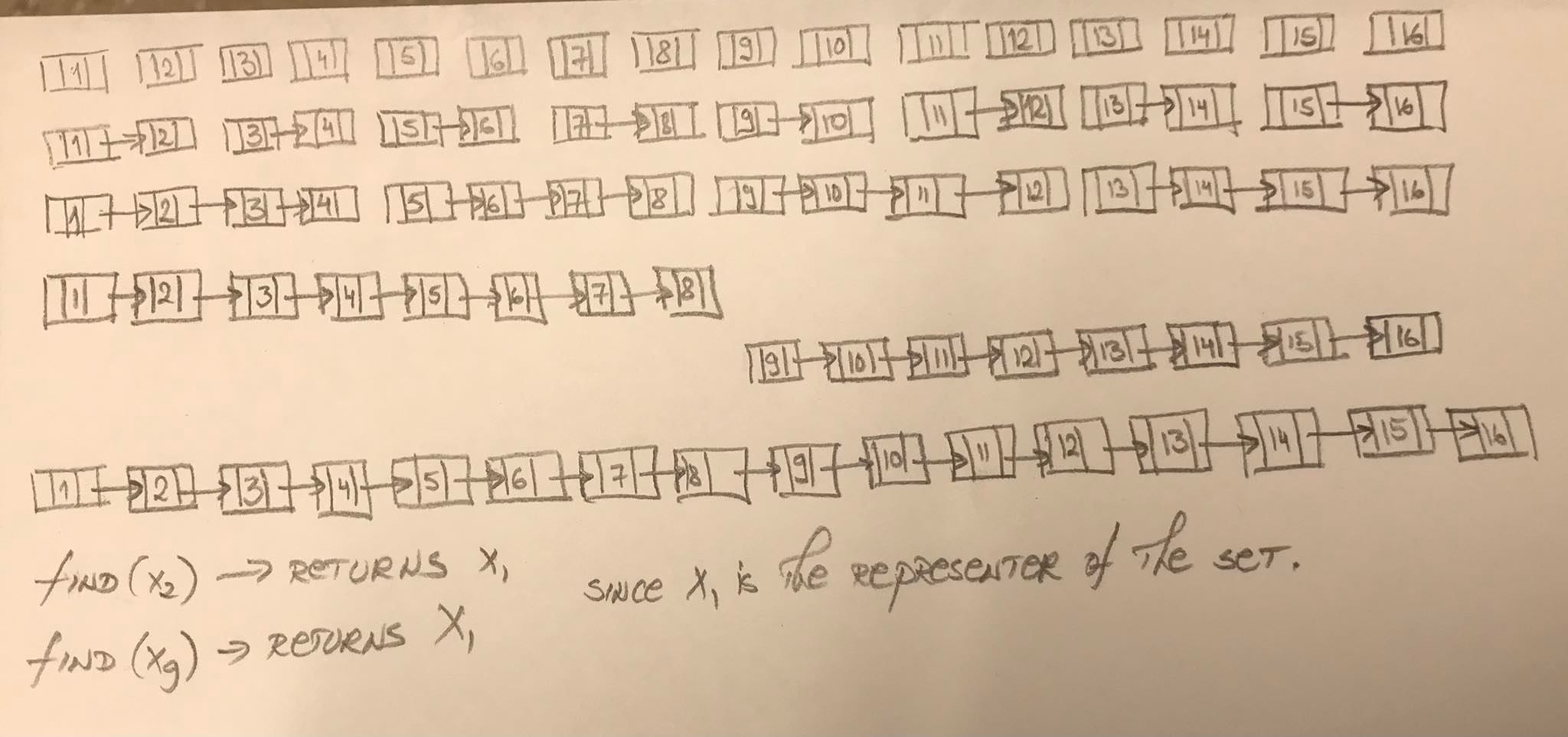 data-structures-for-disjoint-sets-nikola-andri-notes