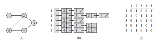 graph_representation