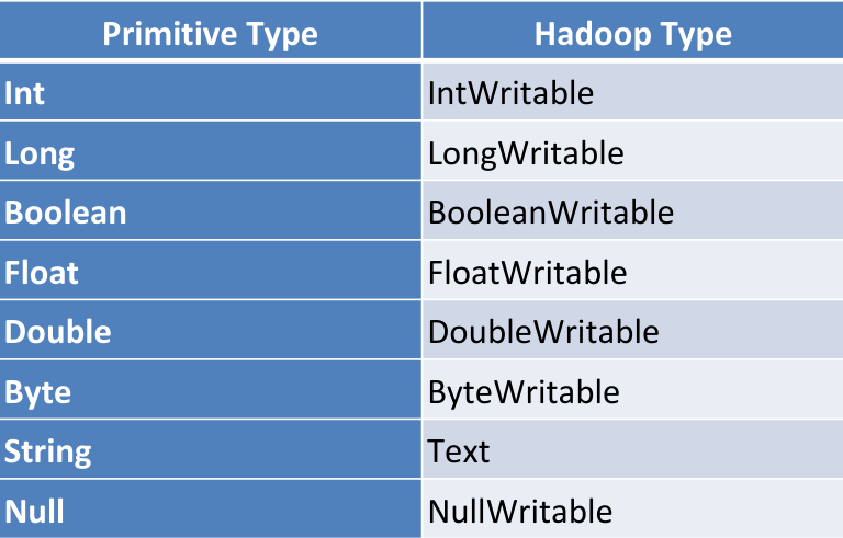 HADOOP