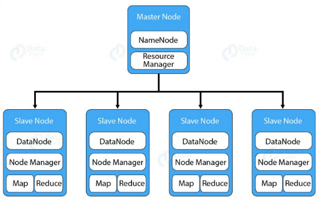 HADOOP