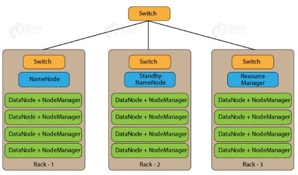 HADOOP