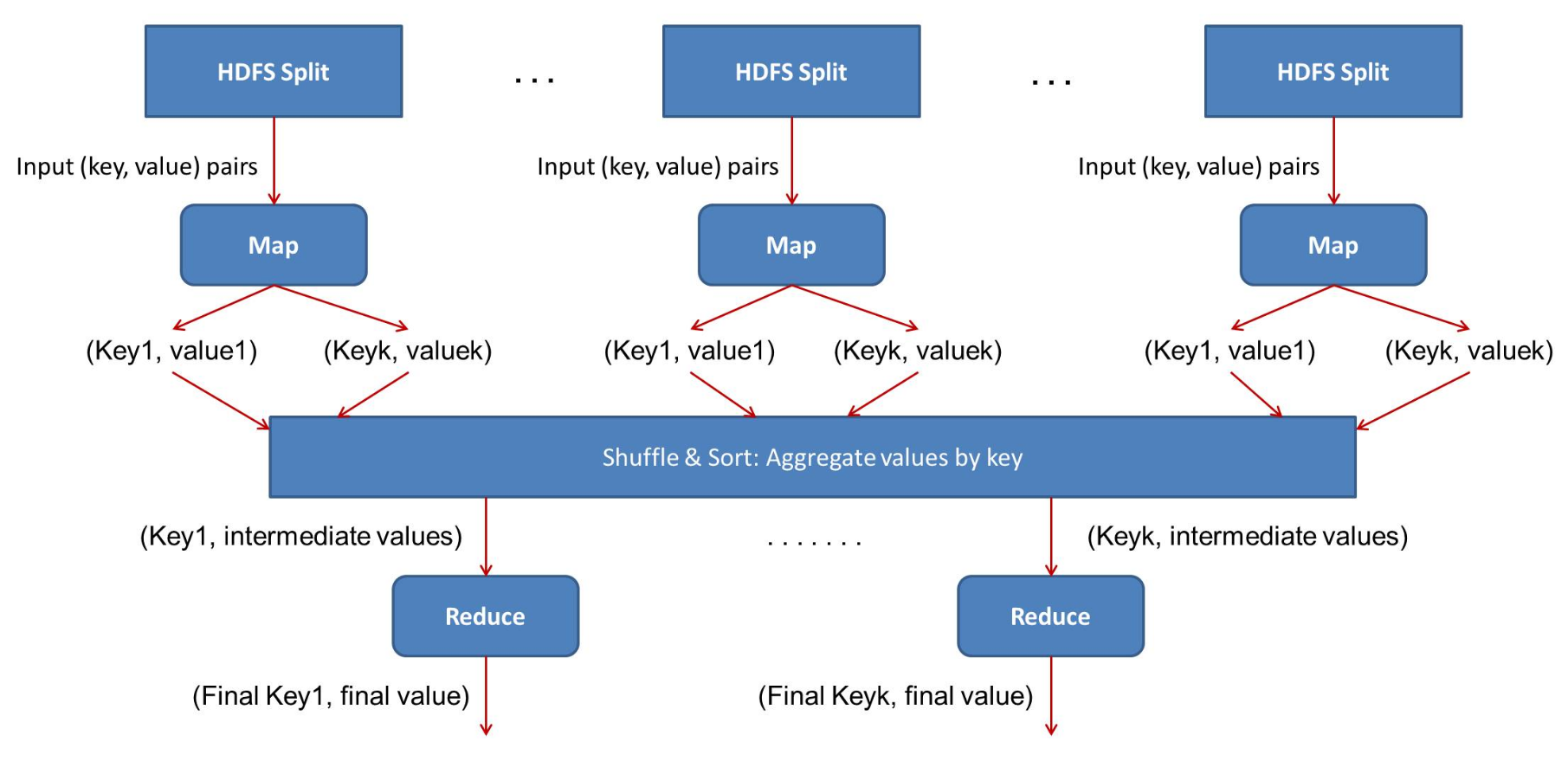 HADOOP