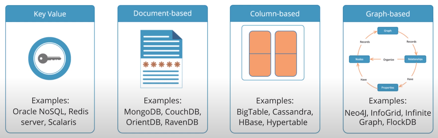 databases_examaples