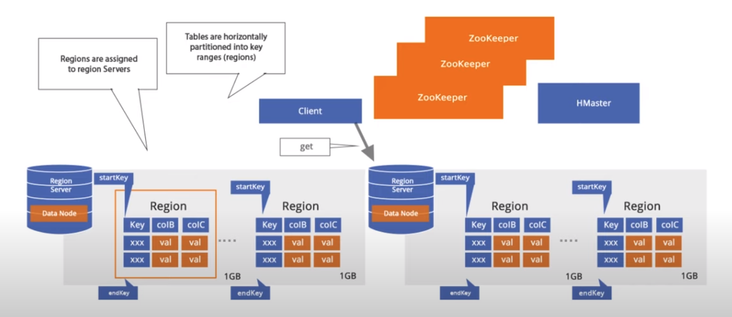 databases_examaples