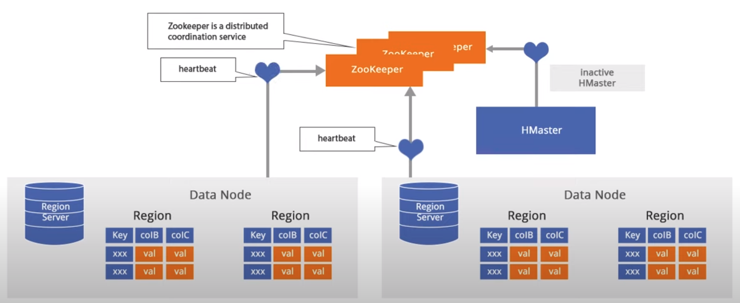 databases_examaples