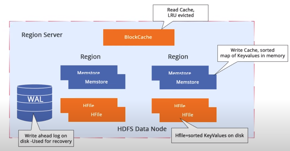 databases_examaples