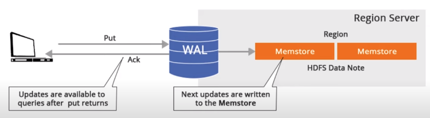 databases_examaples