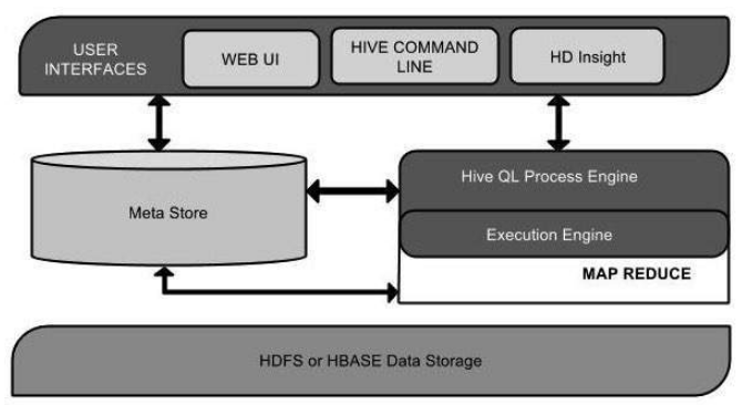 databases_examaples