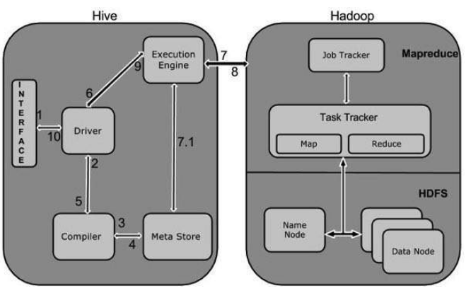 databases_examaples