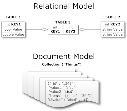 databases_examaples