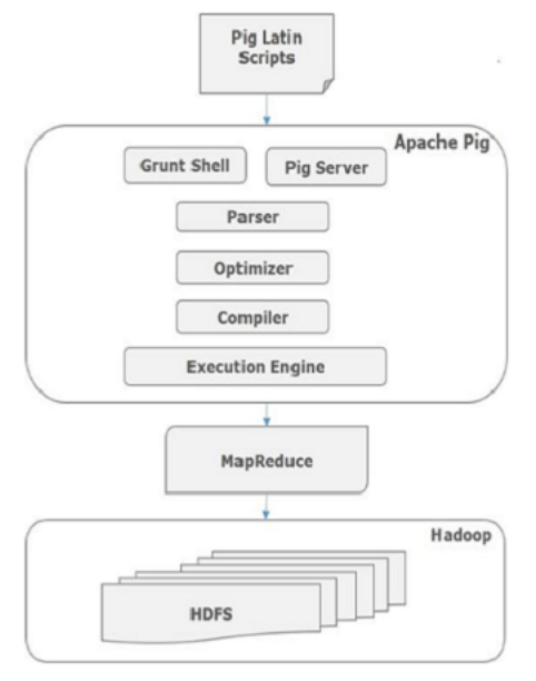 databases_examaples