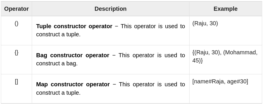 databases_examaples