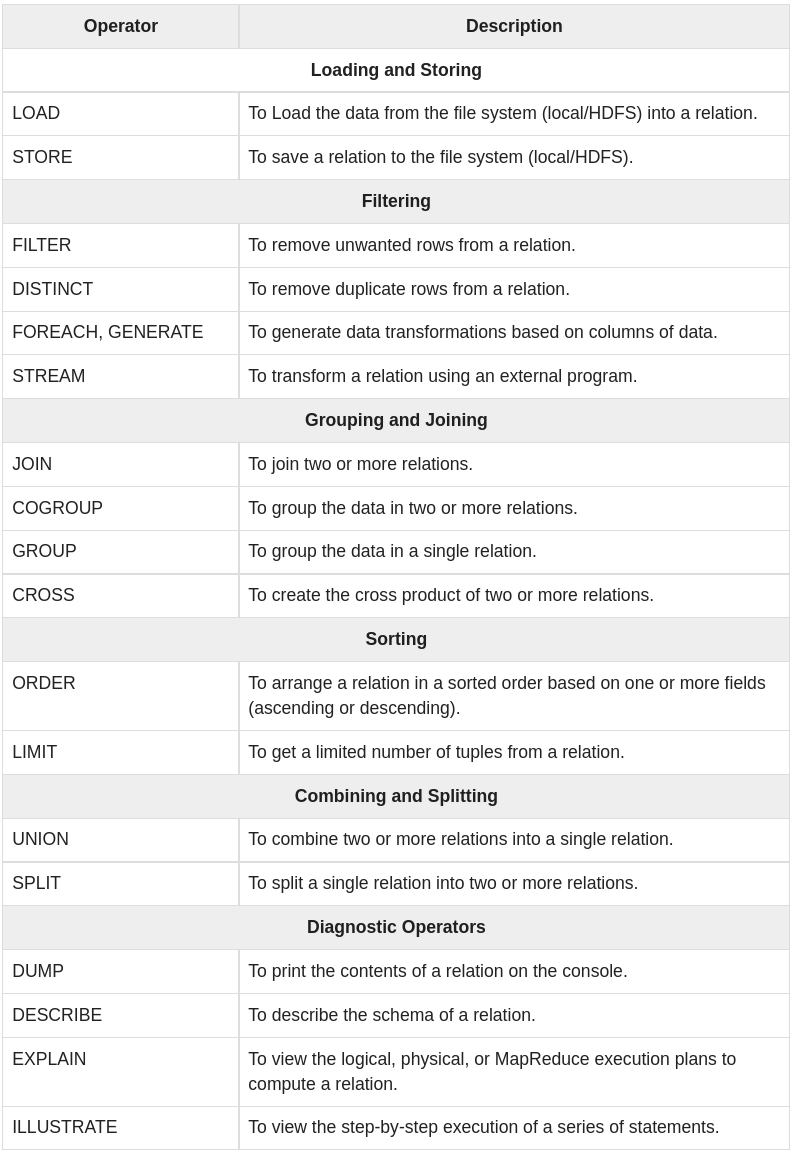 databases_examaples