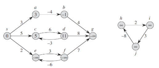 shortest_path representation