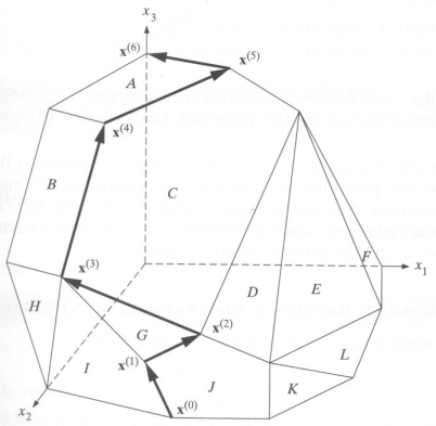 simplex representation