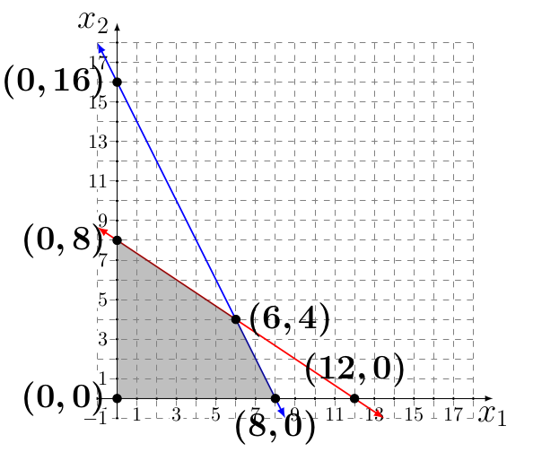 simplex representation